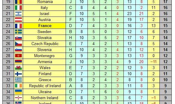 开云APP-意大利参战只待荷兰?世预赛欧洲区附加赛卷起来了