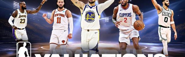 开云官网-2024年NBA球队价值排名出炉:勇尼湖领跑 篮网飙升